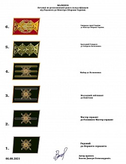 Проект